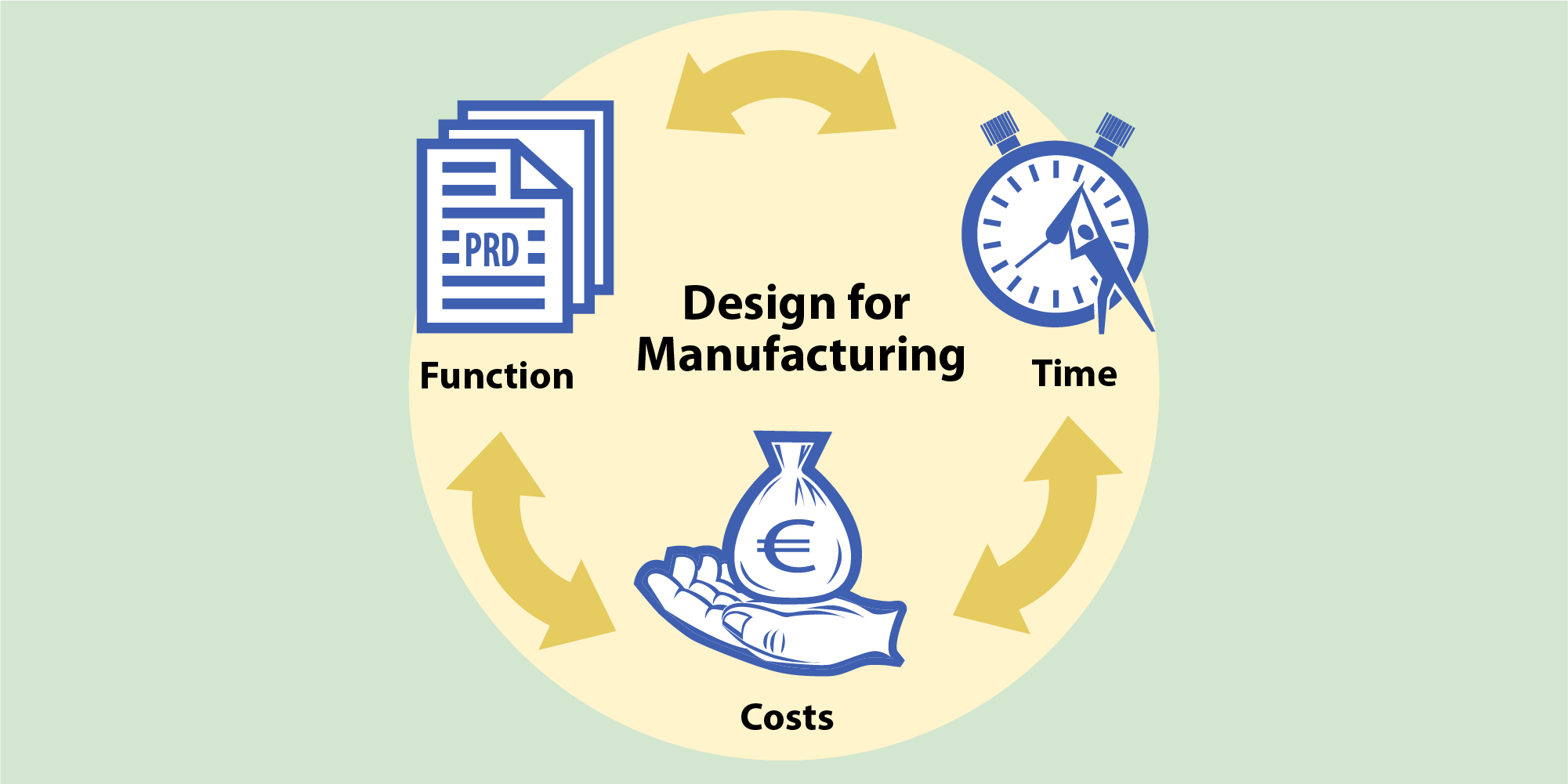 design for manufacturing pdf        
        <figure class=